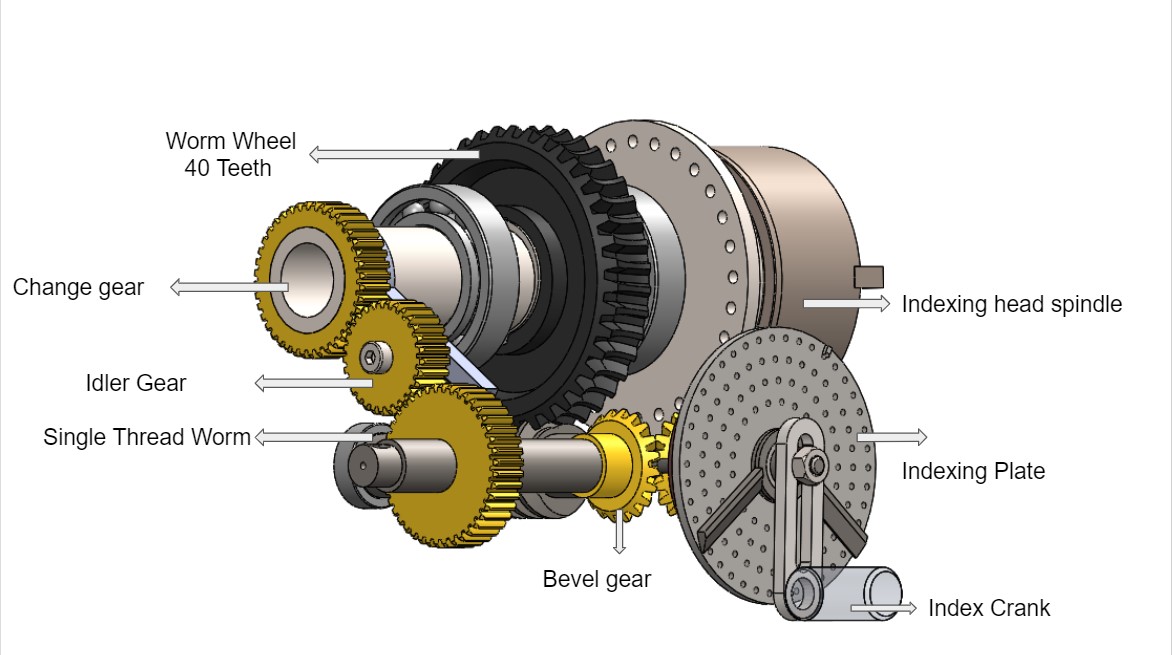 Dynamics Virtual Lab